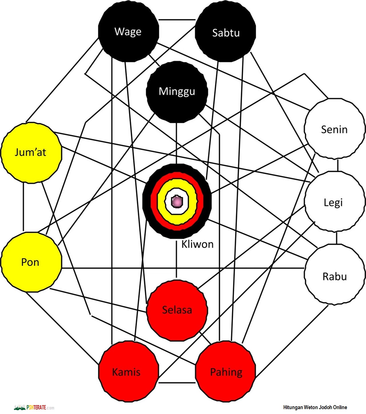 <a href="https://www.pshterate.com/"><img src="Skema Hitung Weton Jodoh Online.jpg" alt="Hitungan Weton Jodoh Online"></a>