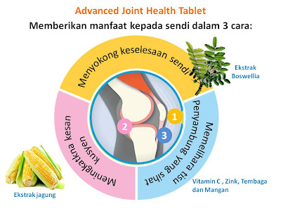 Shaklee untuk melindungi kesihatan - ekzema , sakit lutut 