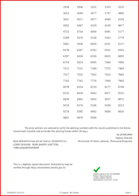 ak-612-live-akshaya-lottery-result-today-kerala-lotteries-results-13-08-2023-keralalotteryresults.info_page-0003