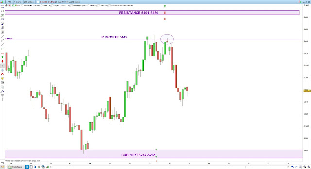 Plan de trade cac40 20/05/19 bilan