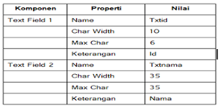 Modul BSI Web Programming II