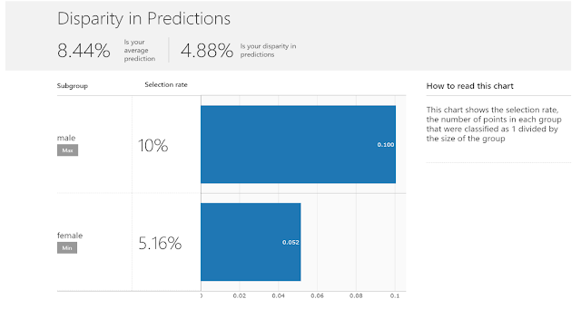 Azure Machine Learning, Azure Certifications, Azure Tutorial and Materials, Azure Guides, Azure Online Exam