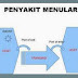 Penyakit Menular, Pengertian, Penyebab, dan Jenisnya