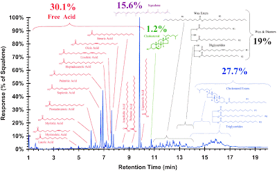 Human Sebum Graph