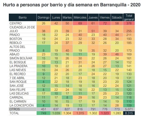 https://www.notasrosas.com/OSC: en Barranquilla aumentó el uso de arma de fuego en los delitos cometidos en 2020