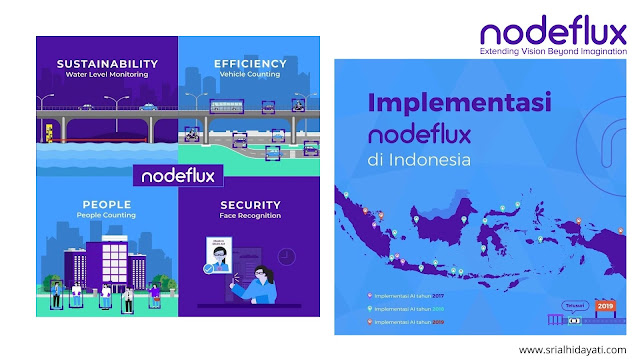 nodeflux implementasi