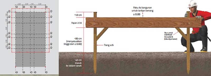 Cara Mudah Pekerjaan Bowplank Untuk Teknik Bangunan