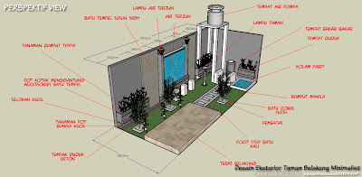 Desain Eksterior Taman Belakang Minimalist Part 2