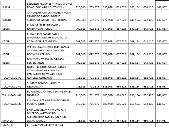 DAFTAR HARGA BATA RINGAN CITICON DAFTAR HARGA BATA RINGAN CITICON