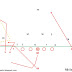 Inside the Playbook: Wisconsin Swap Boot Part II