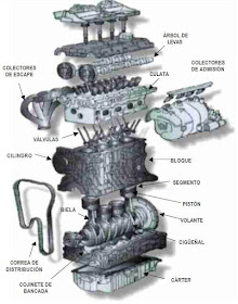 Partes moviles de un motor a combustion interna
