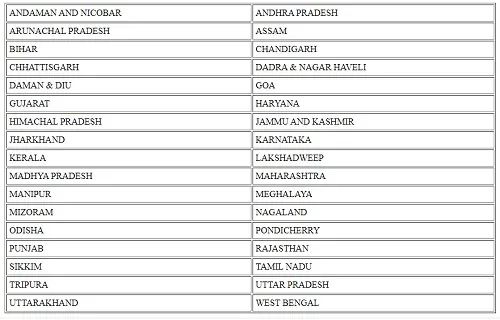 NREGA Job Card List 2020-2021 State Wise Download MGNREGA Job Cards