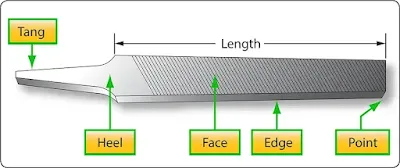 Metal cutting tools for aviation maintenance