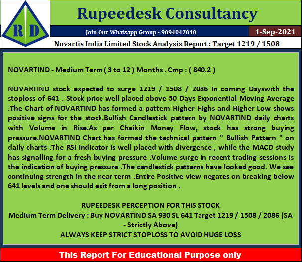 Novartis India Limited Stock Analysis Report  Target 1219  1508