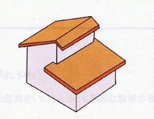 コピー (3) ～ １ 屋根の形