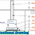 How to process the Execution of Shallow Foundation Work on construction site