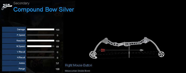 Detail Statistik Compound Bow Silver