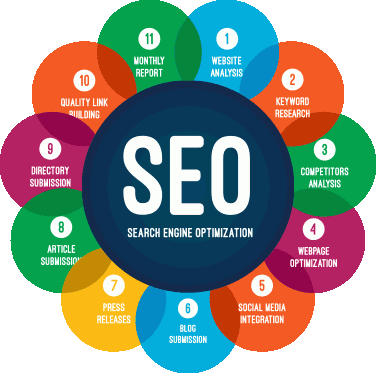 what is seo,what is on page seo,what is off page seo,how to do seo