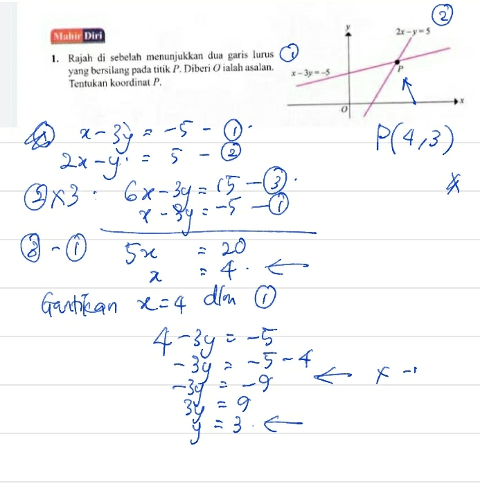 Mahir Diri no. 1 Bab 9 Garis Lurus Matematik Tingkatan 3