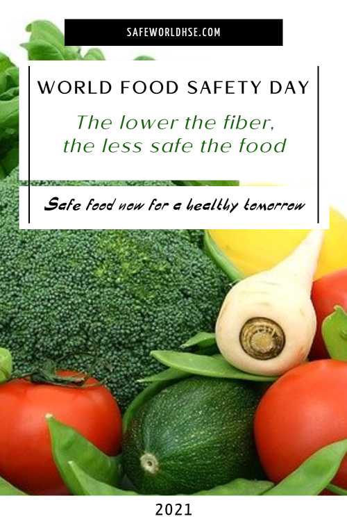World Food Safety Day 2021 – Theme, Slogans, Quotes, Messages with posters