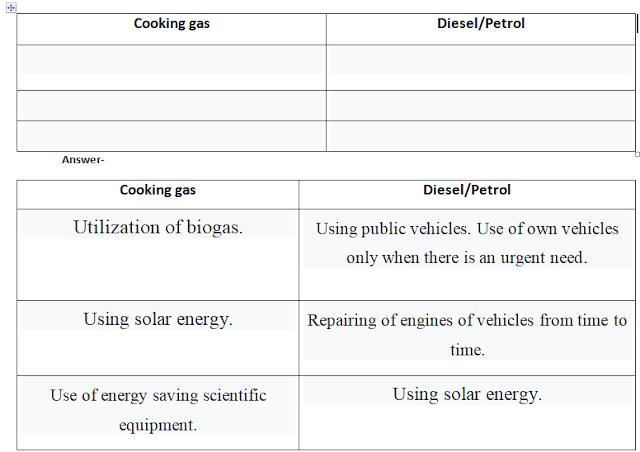 KSEEB Solutions for Class 5 EVS Chapter 5  Natural resources in English Medium