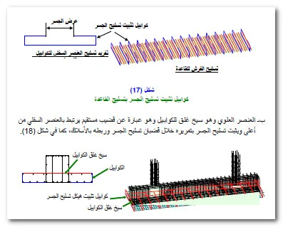 كتاب تسليح القواعد الشريطية