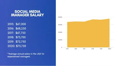 make money digital marketing