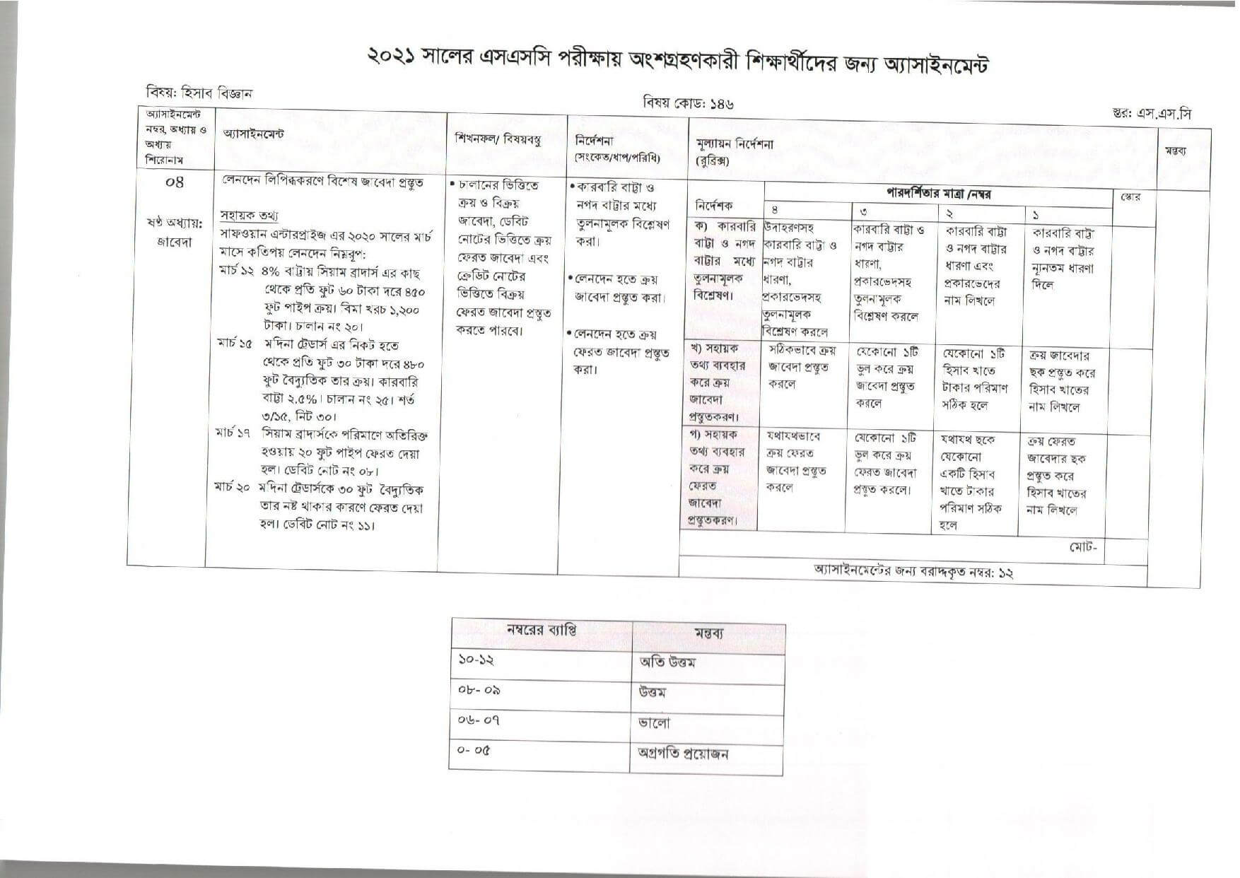 SSC Accounting Assignment Answer 2021 6th Week