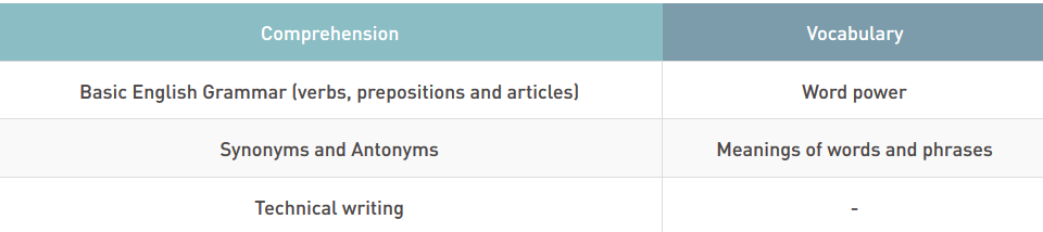 NIMCET Syllabus for General English