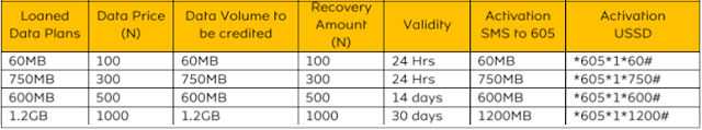 MTN MORE TIME SERVICE