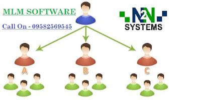 MLM Software