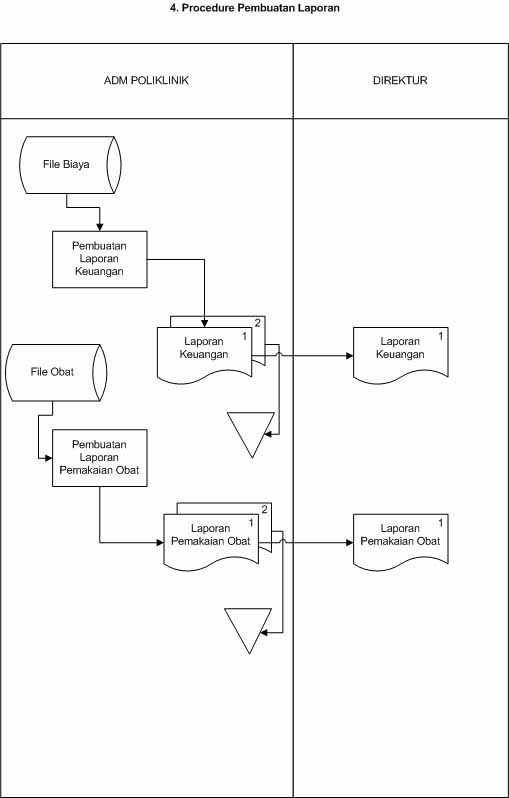 Iqbal's Blog ( Coretan Ku Sebatas Catatan Ku ): Flowchart 