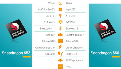 Snapdragon 660 Specifications