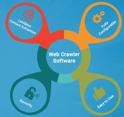 Website Crawler Tool