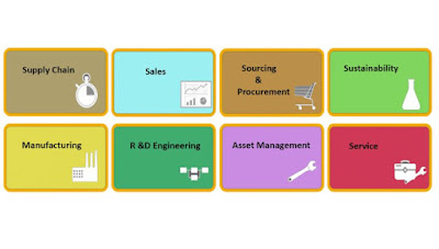 SAP S4 HANA Simple Logistics Training