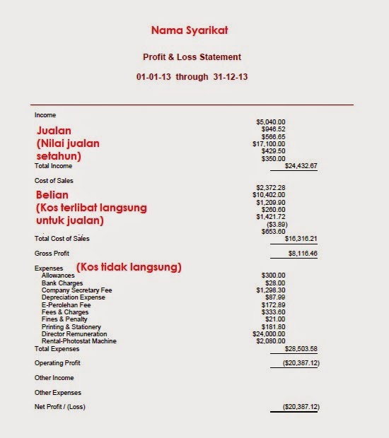 Panduan Urus Akaun: Apa itu Penyata Untung Rugi atau 