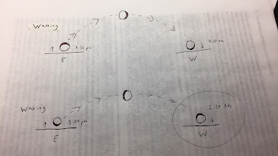 hand drawn moon phase diagram for gibbous