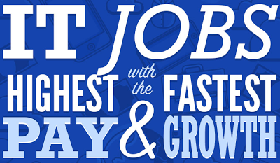 IT Jobs with Highest Salaries and Fastest Growth
