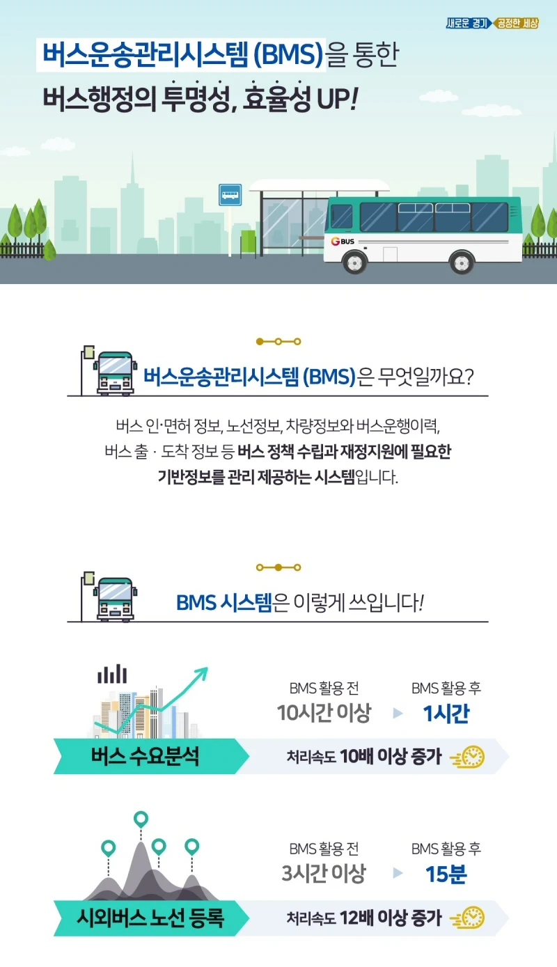 경기도, ‘버스운송관리시스템(BMS)’을 통한 버스행정의 투명성, 효율성UP!