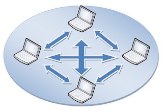 ad hocmesh JARINGAN AD HOC UNTUK FILE SHARING DAN ICS                        