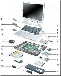 Most Commonly Used Laptop Parts