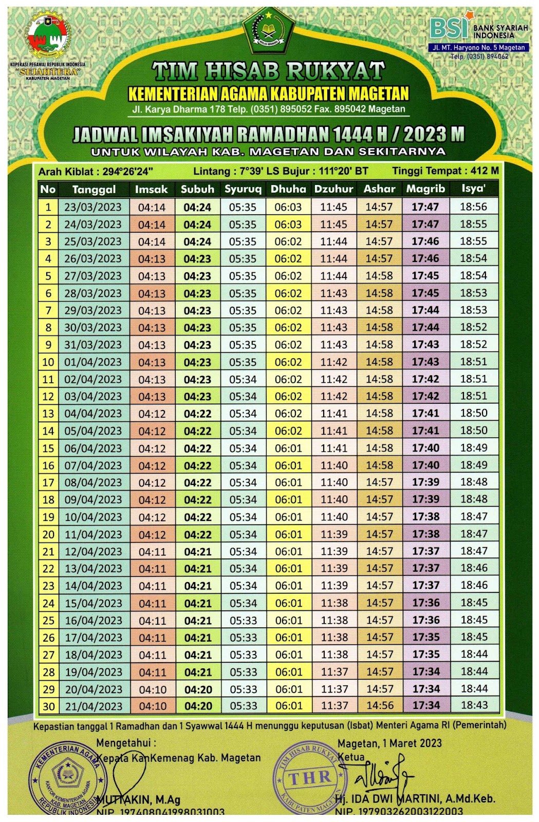 Jadwal Imsakiyah Ramadhan 1444H 2023M Kabupaten Magetan