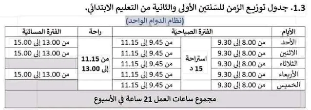 جداول تفصيلية لحصص المواد في مرحلة التعليم الابتدائي