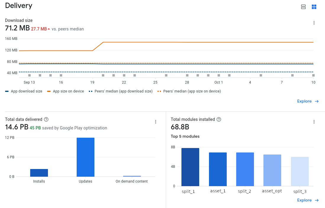 Screenshot of App bundle explorer page in Play Console