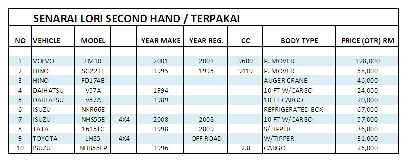 Lori supplier - jual lori baru: LORI SECOND HAND / TERPAKAI