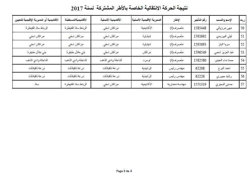 نتيجة الحركة الانتقالية الخاصة بالأطر المشتركة لسنة 2017