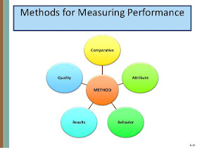 Criteria for Measuring Employee Performance