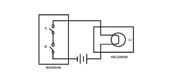 Rangkaian AND yyang menggunakan Saklar