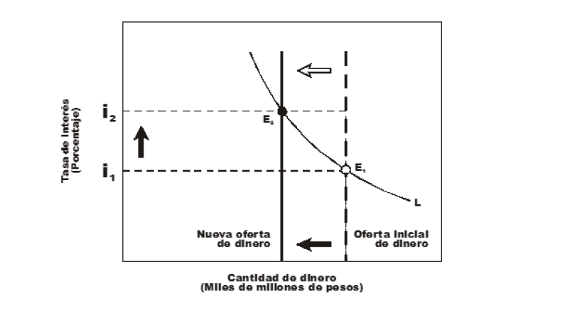 macroeconomia