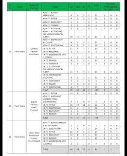 OFB Trade Apprentice Recruitment 2020 Online Form